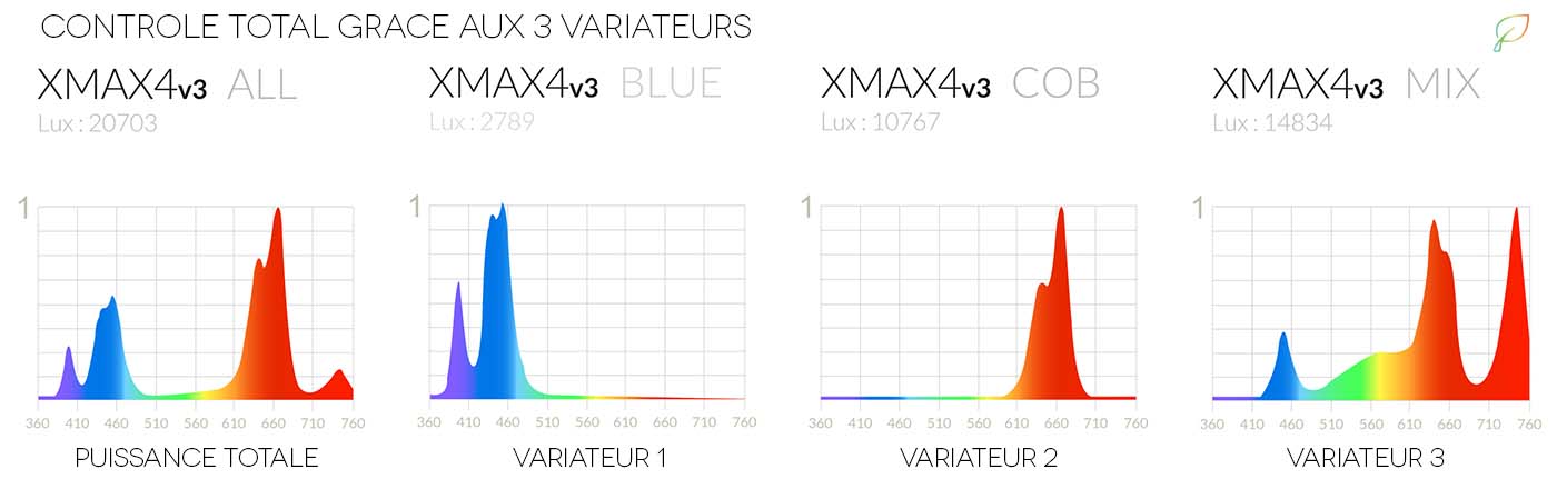 Spectres XMAX 4V3